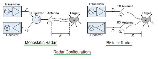 Radar Frequency Bands Chart A Complete Overview RF Wireless World
