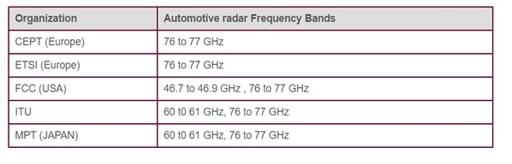 Radar Frequency Bands Chart A Complete Overview RF Wireless World