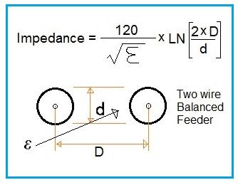 balanced feeder impedance equation/formula
