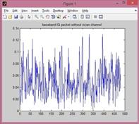 Rayleigh Matlab Wireless Channel Models: AWGN, Rayleigh, Rician | RF Wireless World