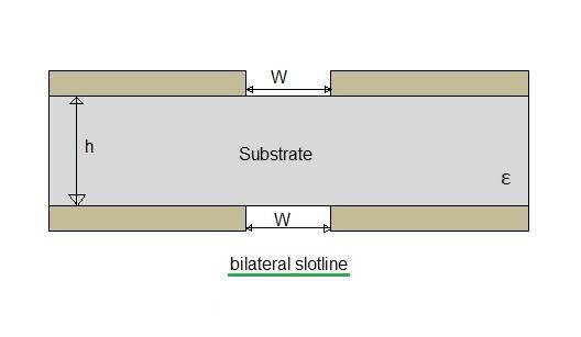 bilateral slotline