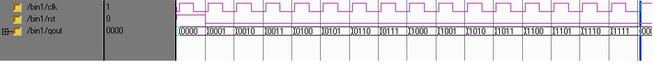 binary up down counter simulation result
