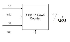 binary up down counter