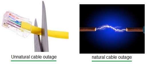 cable outage types