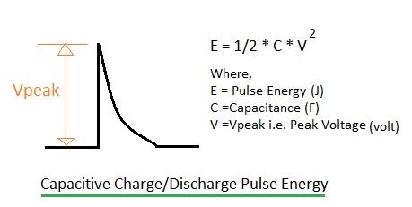 capacitance charge discharge pulse waveform
