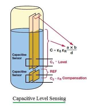 capacitive level sensing
