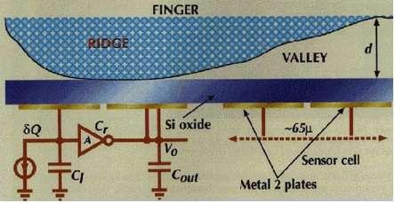capacitive sensing