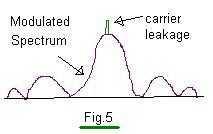 carrier leakage