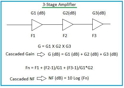 cascaded gain and noise figure equations/formulas