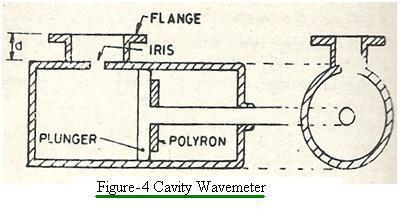 cavity wavemeter type