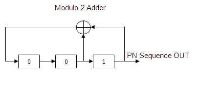 cdma tutorial fig2