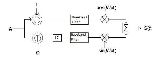cdma tutorial fig3