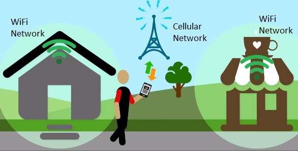cellular network and wifi network integration architecture
