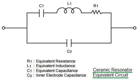 ceramic resonator