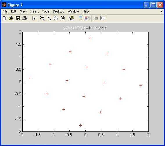 channel effect on constellation