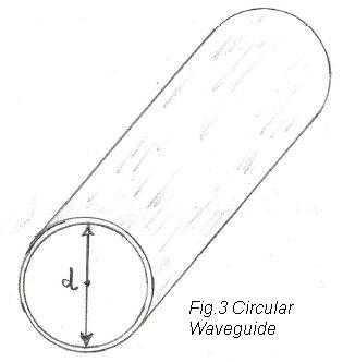 Circular waveguide