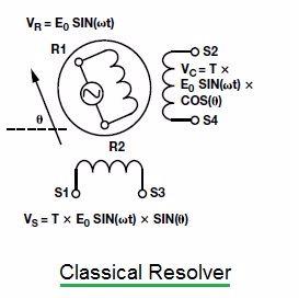 classical resolver