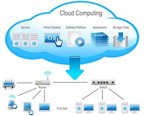 cloud storage infrastructure