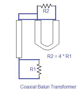 coaxial cable balun transformer impedance matching