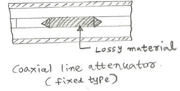 coaxial line attenuator