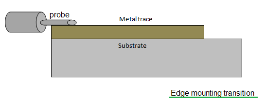 coaxial line to microstrip transition