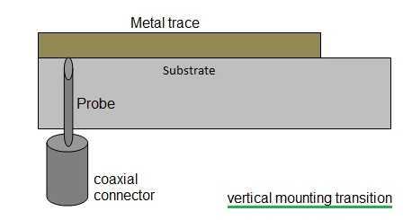 coaxial line to microstrip vertical mounting transition