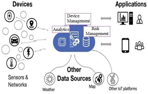 cognitive manufacturing processes