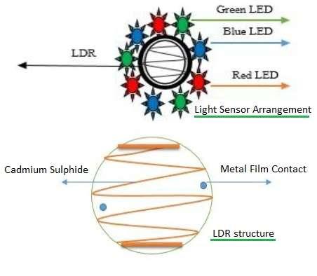 color detector with color sensor