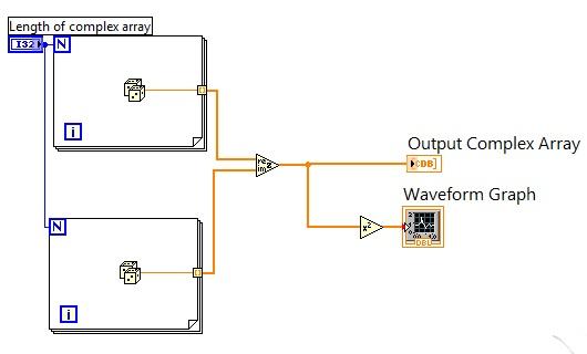complex number generator labview vi block diagram