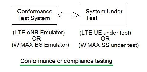 compliance testing,conformance testing