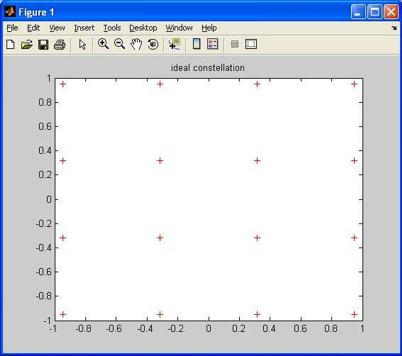Carrier Frequency Offset (CFO) Impairment Simulation in MATLAB