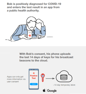 contact tracing technology