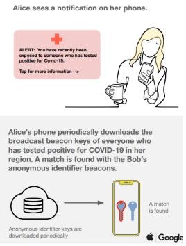 contact tracing technology