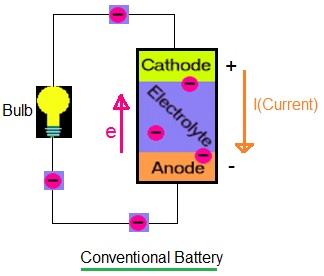 conventional battery operation