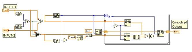 convolution labview vi block diagram