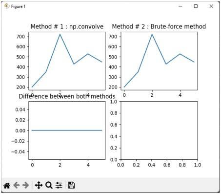Python convolution of real numbers