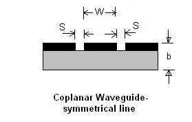 coplanar waveguide