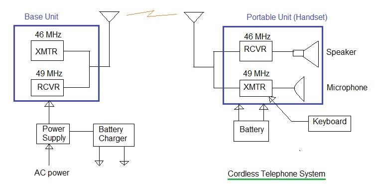 cordless telephone system