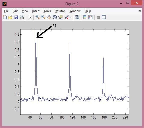 cross correlation preamble with received preamble