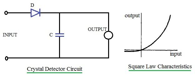 crystal detector circuit