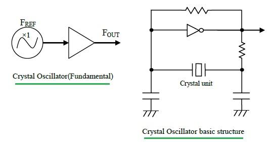 crystal oscillator structure