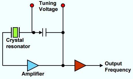 crystal resonator