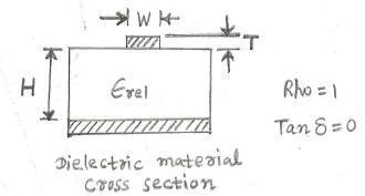 dielectric material cross section
