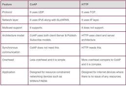 ANT+ Technology: Basics and Applications | RF Wireless World