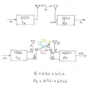 Wi-Fi 8 (802.11bn) MCS Table: Complete Reference Guide | RF Wireless World
