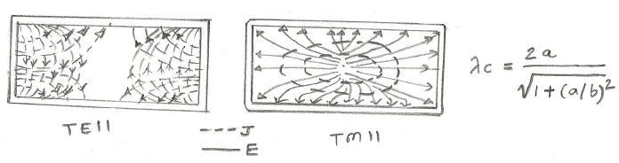 difference between TE11 mode and TM11 mode