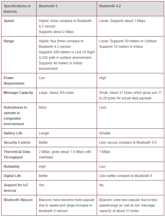 difference between bluetooth 5 and bluetooth 4.2