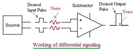 differential signaling