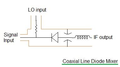 diode mixer