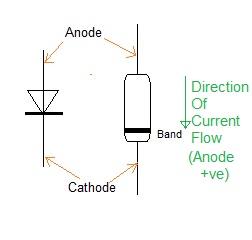diode symbol